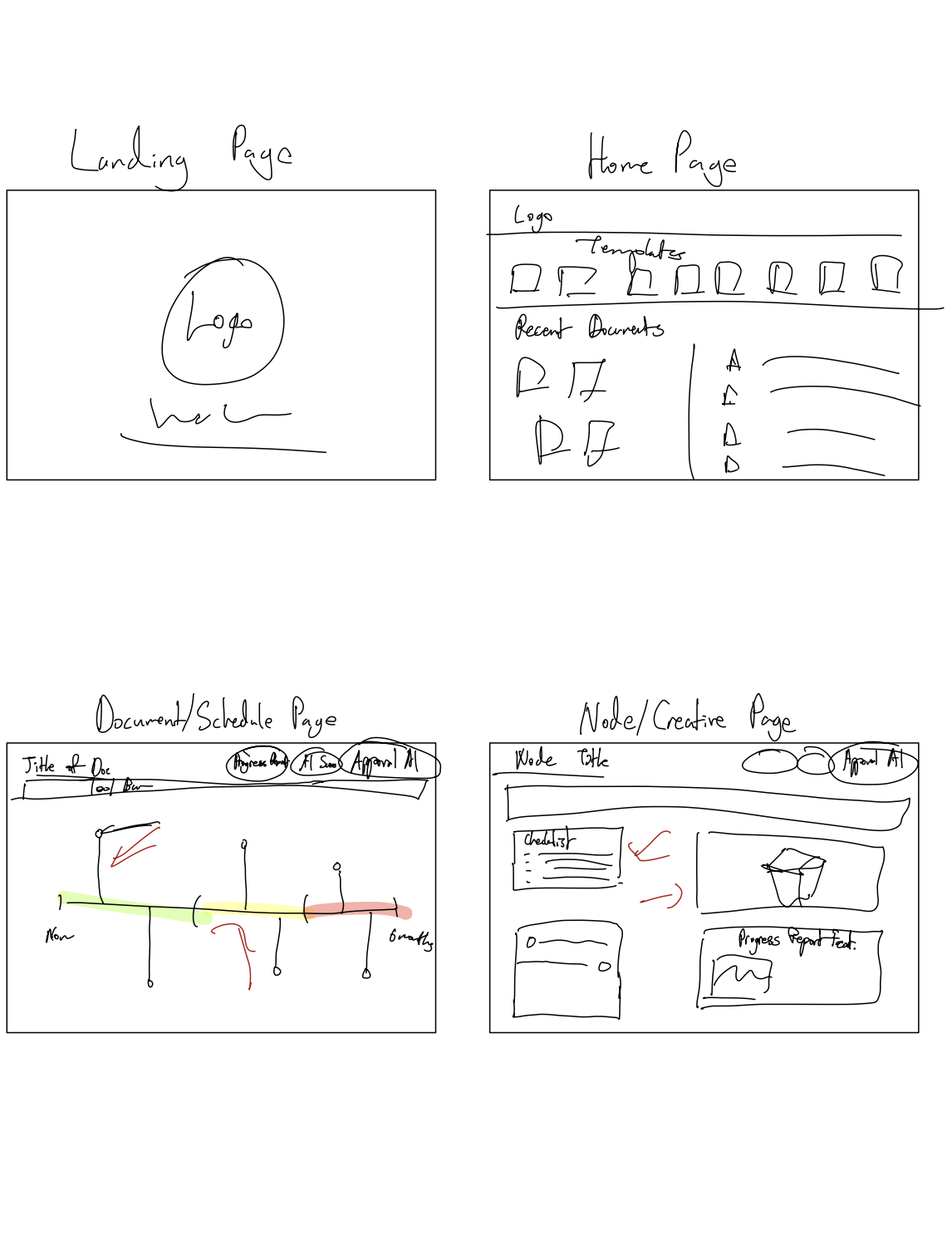 TimeLine ideation sketch 2