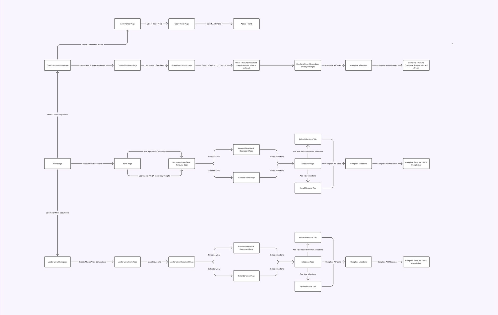 TimeLine prototype 1