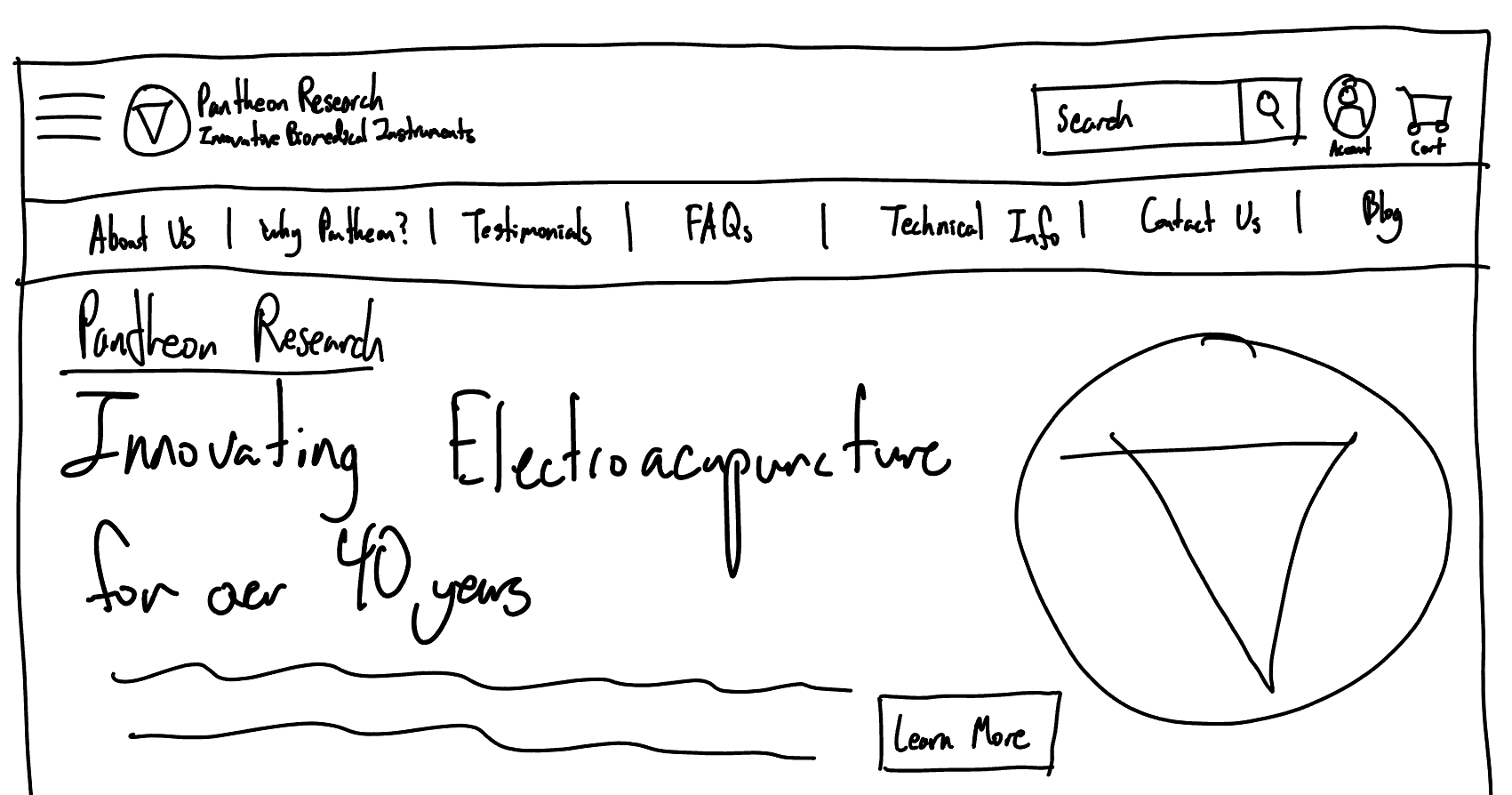 Ideation photo